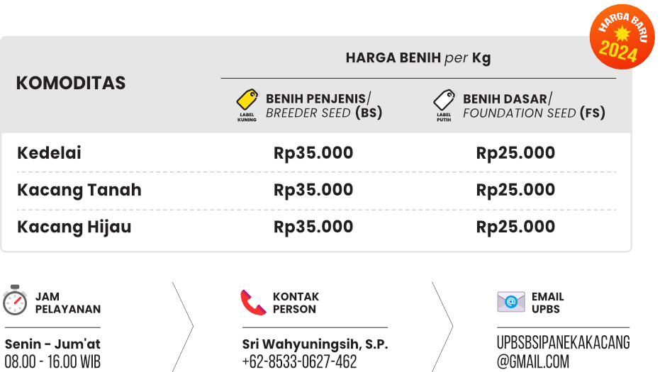 Harga Benih Baru 2024