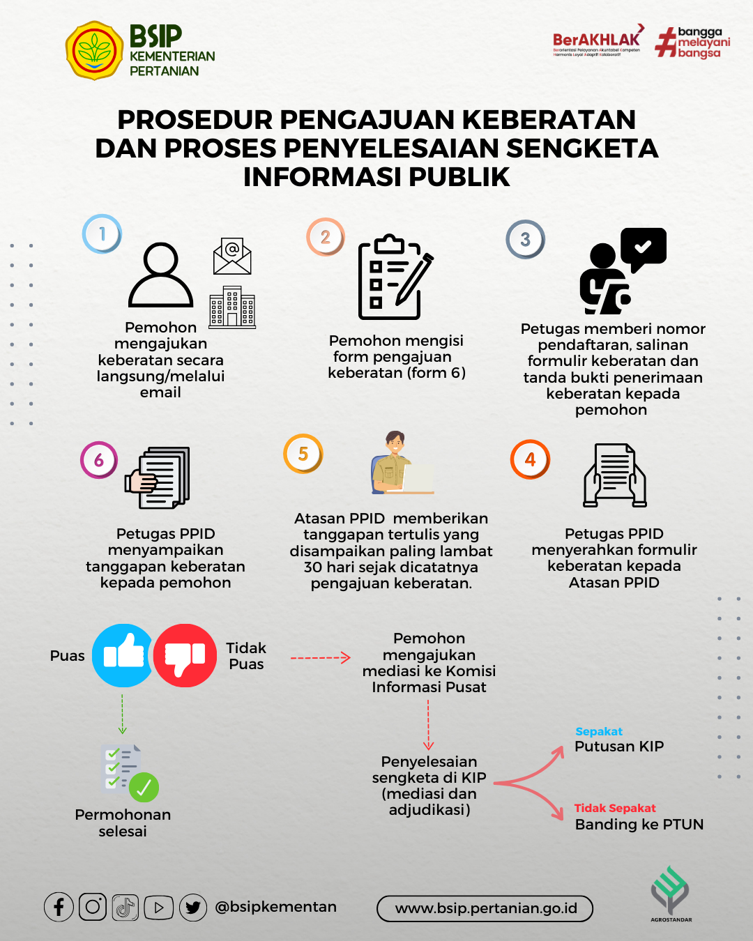 Prosedur Penyelesaian Sengketa