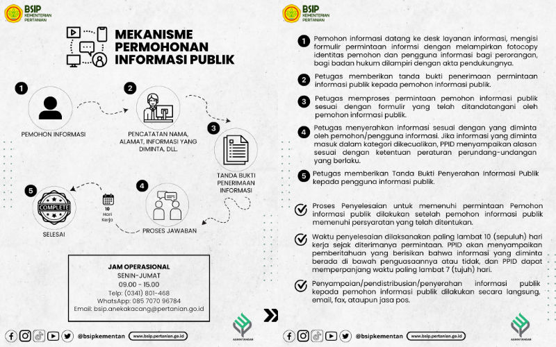 Prosedur Permohonan Informasi Publik BSIP Aneka Kacang